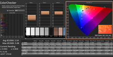 Kalibrierter color checker