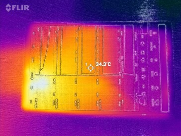 Heatmap Front