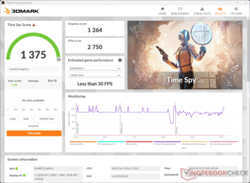 3DMark Time Spy Grafik-Scores gehen zu Lasten des Akkus