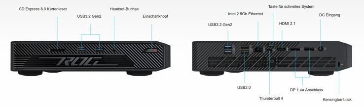 Die Anschlüsse am Asus ROG NUC (Quelle: Asus)