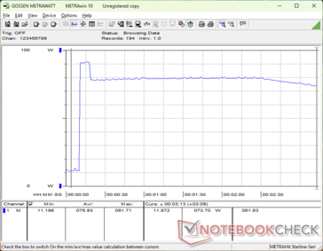 Prime95+FurMark Stress eingeleitet bei 10s Marke