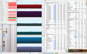 Prime95+FurMark Stresstest