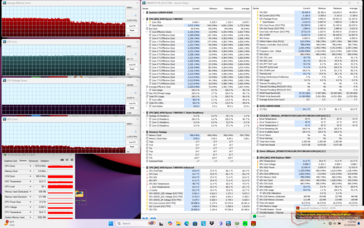 Prime95+FurMark Stresstest