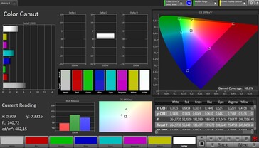 CalMAN Farbraum sRGB Außendisplay