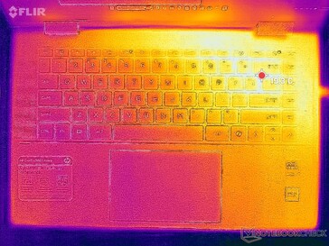 System im Leerlauf (Abdeckung C)