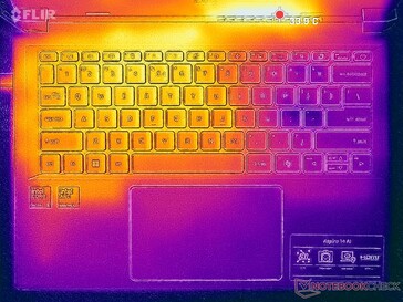 Prime95+FurMark Stress (C-Cover)