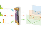 Ein präzises, winziges Messinstrument und ein robuster Algorithmus analysieren mehrere Spektren. (Bildquelle: Science Advances)