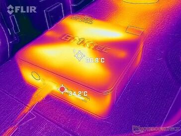 Prime95+FurMark Stresstest (Vorderseite)