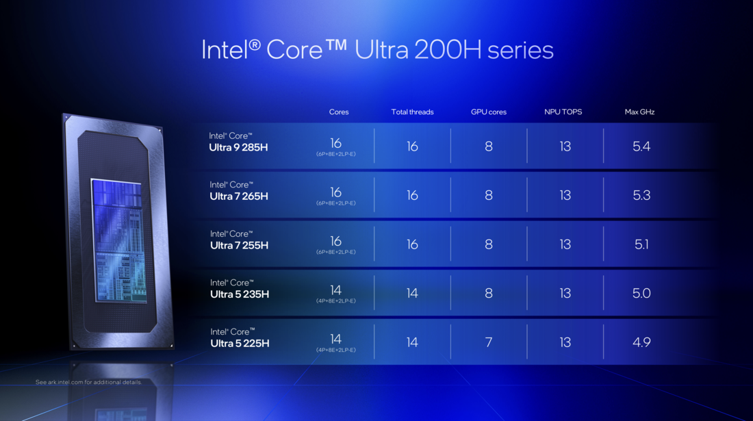 Übersicht Modelpalette Arrow Lake-H (Quelle: Intel)