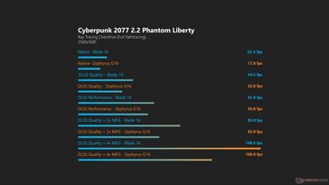 Cyberpunk 2077 Phantom Liberty