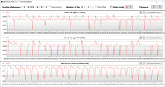 CB15 Loop (Leistung)