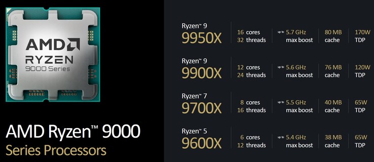 AMD-Ryzen-9000-Prozessoren im Überblick (Quelle: AMD)