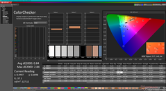 ColorChecker nach der Kalibrierung