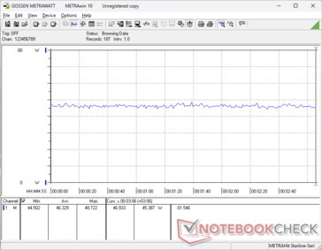 Cyberpunk 2077 1.080p Verbrauch