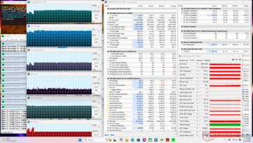 Prime95+FurMark Stress