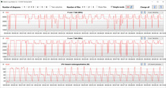 CB15 Loop (Ausbalancierter Modus)