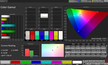 CalMAN Farbraum AdobeRGB