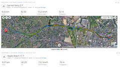 GNSS-Messung: Zusammenfassung