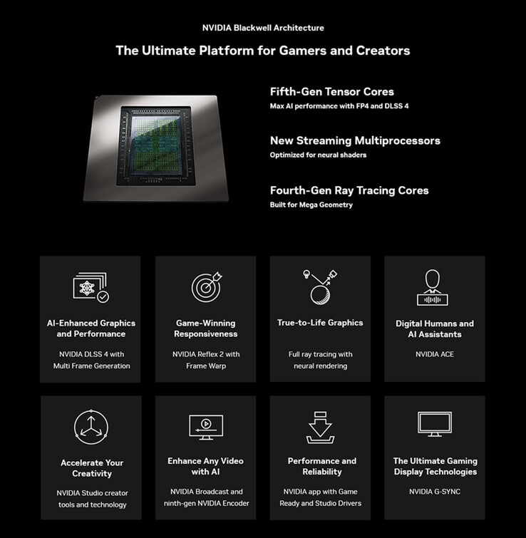 Nvidia Blackwell Architecture (Quelle: KFA2)