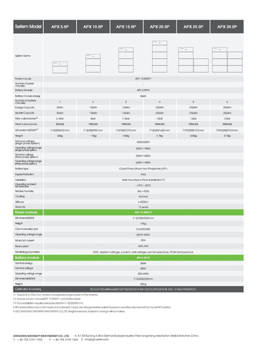 Bildquelle: Growatt, Soliswerke