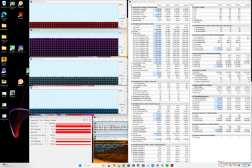 Prime95+FurMark Stress-Test (Performance Modus)