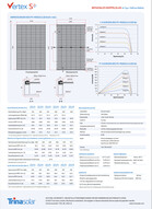 (Bildquellen: Trina Solar)