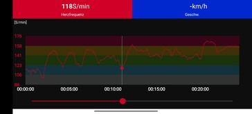 Herzfrequenzmessung mit dem Polar H10 Brustgurt