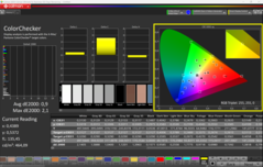 CalMAN ColorChecker