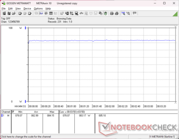Cyberpunk 2077 1080p Ultra Verbrauch