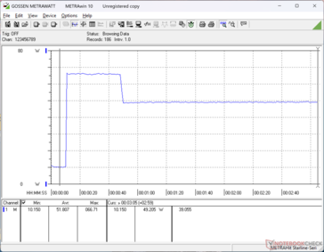 Prime95+FurMark Stress eingeleitet bei der 10-s-Marke