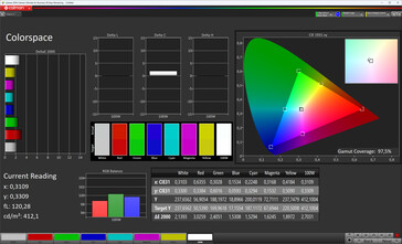 Farbraum Frontdisplay (Profil: Natürlich, Zielfarbraum: sRGB)