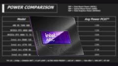 Intels Arc B580 hat eine Total Board Power (TBP) von 190 Watt. (Bildquelle: Intel, Linus Tech Tips, bearbeitet) 