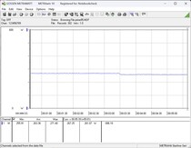 Stromverbrauch Testsystem - Stresstest Prime95