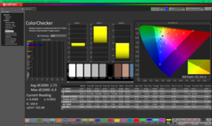 ColorChecker vor der Kalibrierung