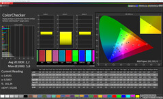 Farben (Profil: Professionell, Farbtemperatur: Warm, Zielfarbraum: sRGB)