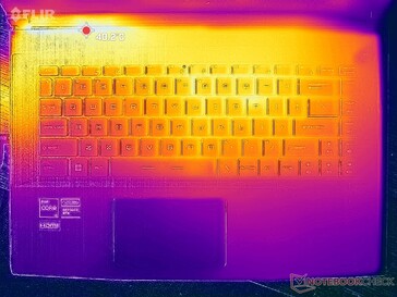 Prime95+FurMark Stress (Abdeckung C)