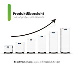 Felicity Hochvoltspeicher, technische Daten (Bildquellen: Felicity, Solarscouts)