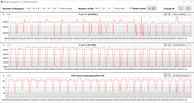 CB15 Loop (Leistung)