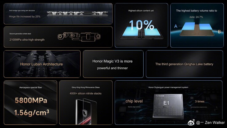 Honor hat bereits einige Eckdaten zum Honor Magic V3 mit seinen chinesischen Followern geteilt. (Bildquelle: Honor)