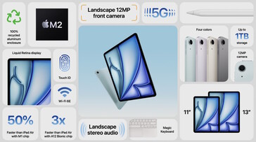 Auch eine 5G-Version wird angeboten, Touch ID unterstützt