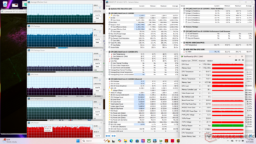 Cyberpunk 2077 Stress (Performance-Modus)