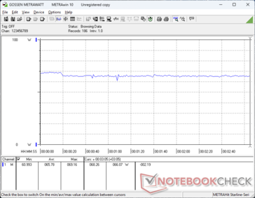 Cyberpunk 2077 1.080p Ultra Verbrauch