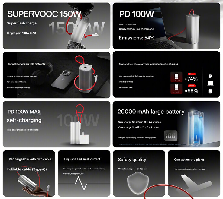 Highlights der Powerbank OnePlus SuperVOOC 150 W (Bildquelle: OnePlus - maschinelle Übersetzung)