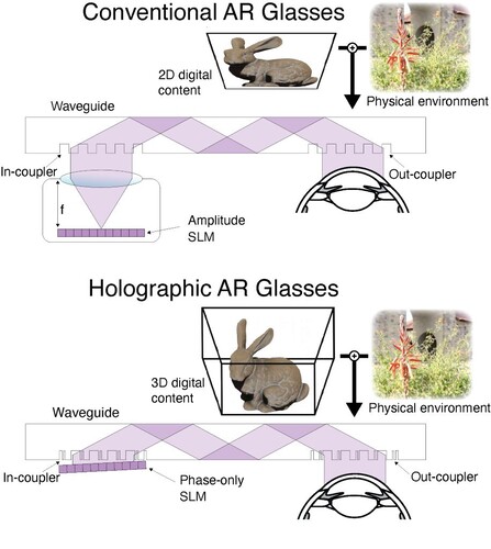 Die AR-Brille von Stanford nutzt einen Metasurface-Wellenleiter mit neuronalen Netzwerken, um ein dünnes und leichtes Headset zu schaffen. (Quelle: Stanford)