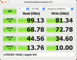 Amorphous Memory Mark