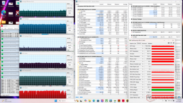Cyberpunk 2077 Stress (Ausgewogener Modus)