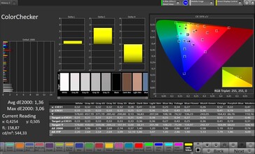 Farbgenauigkeit (Profil: Pro Zielfarbraum: sRGB) - Innendisplay