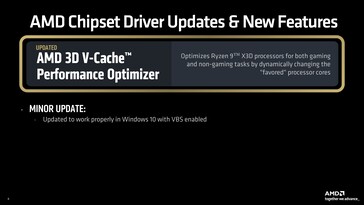 AMD Chipset drivers functionality. (Source: AMD)