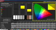 Colorchecker (kalibriert)