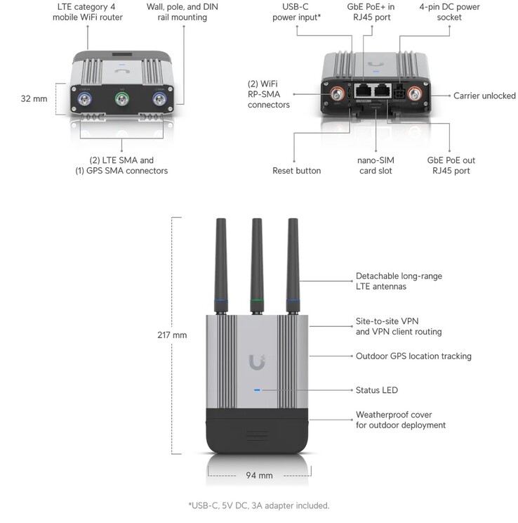 Anschlüsse des UMR Industrial. (Bildquelle Ubiquiti)